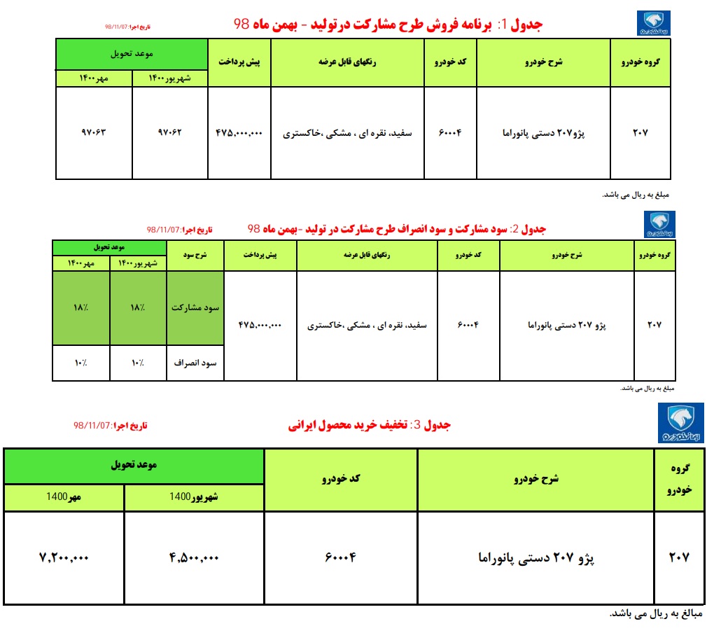 فروش اقساطی ایران خودرو 